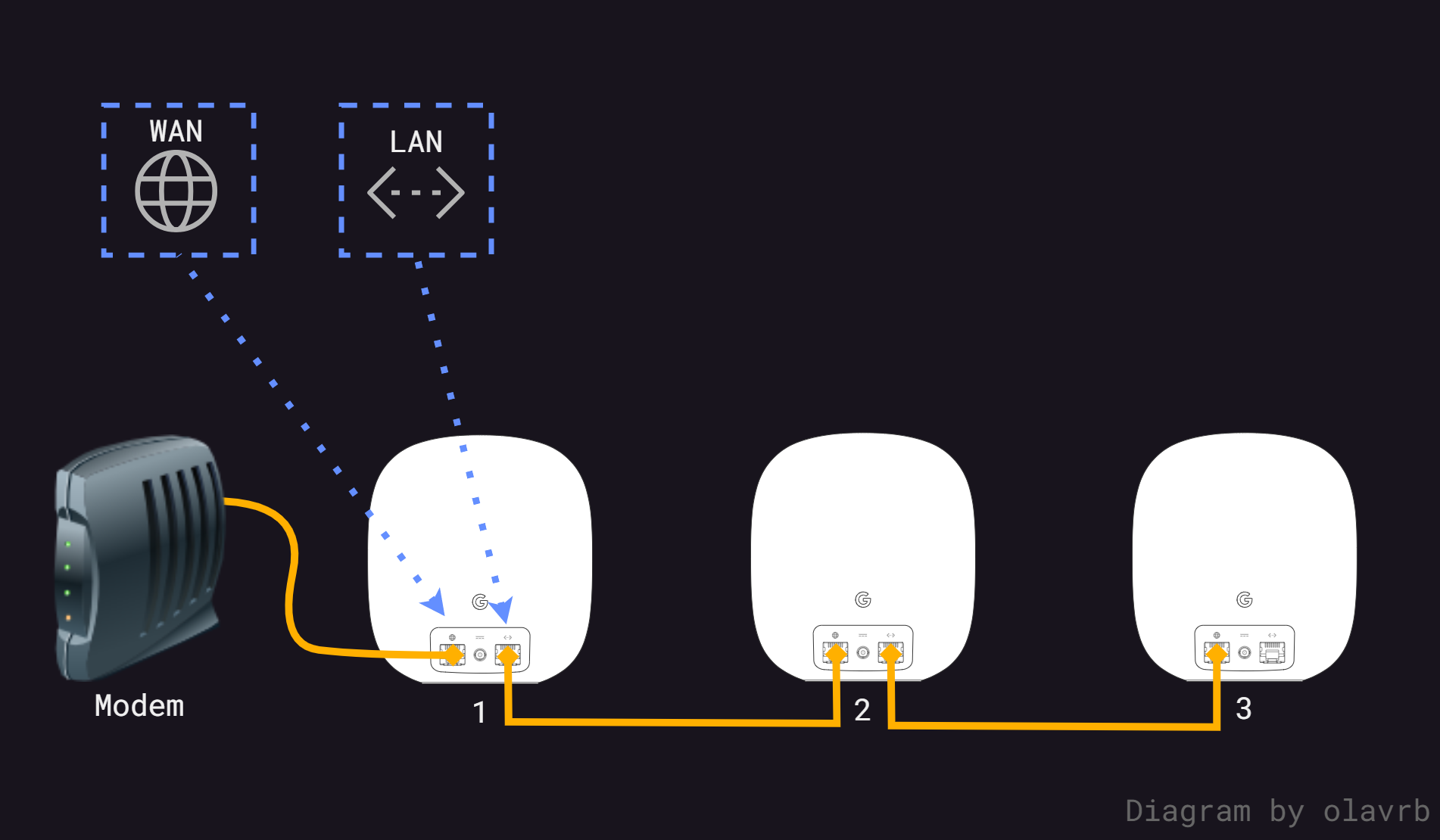 daisy-chain-no-switch